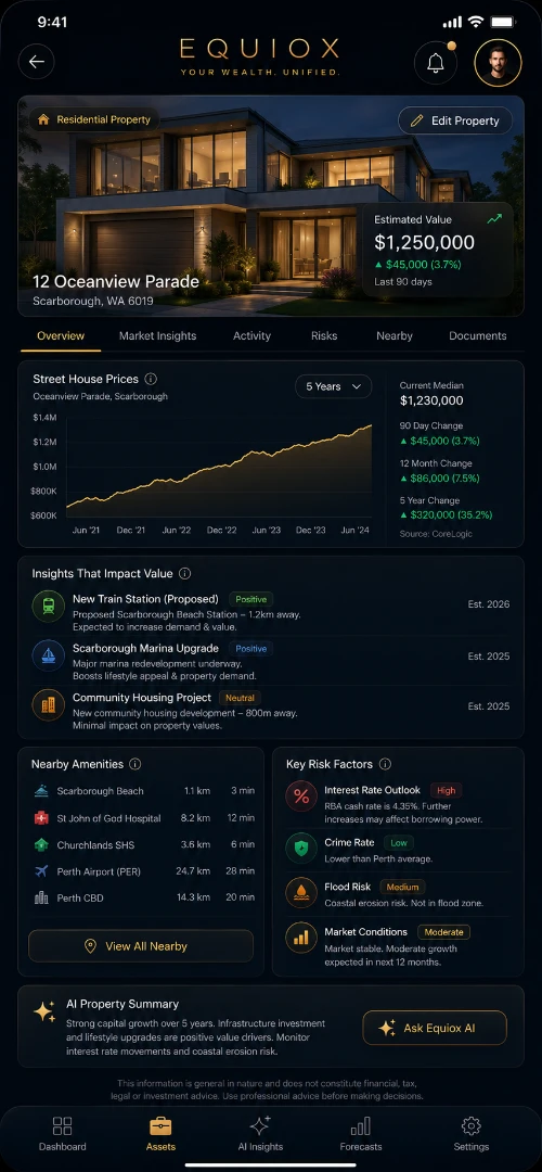 Asset Intelligence