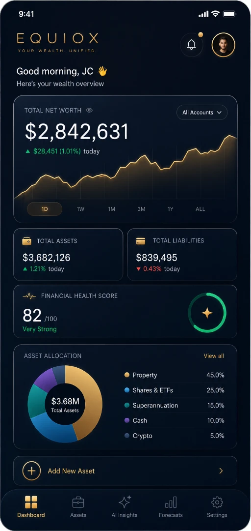 Unified Dashboard
